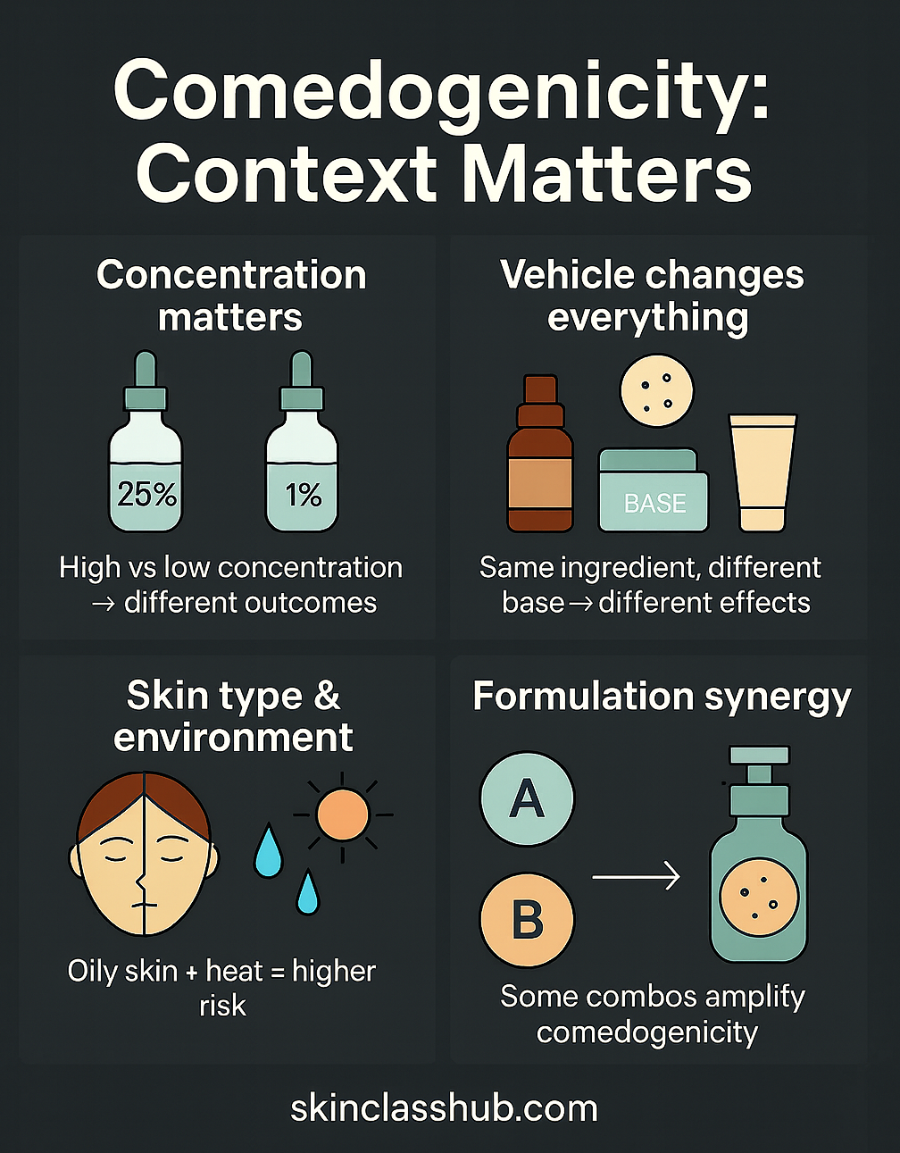 comedogenicity infographic